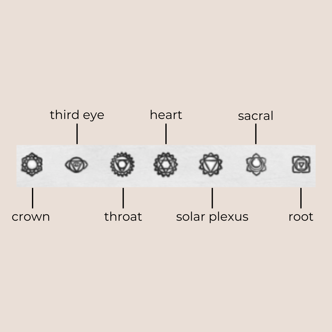Silver Chakra Ring